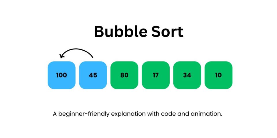 Bubble Sort dan Quick Sort: Panduan Lengkap Python