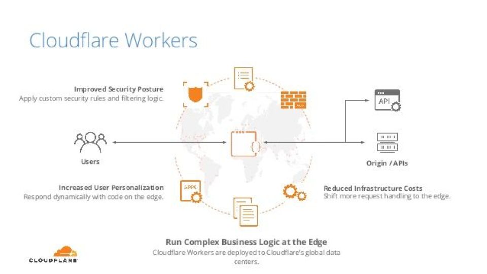 Cloudflare Workers: Kelebihan, Kekurangan, dan Tutorial Lengkap