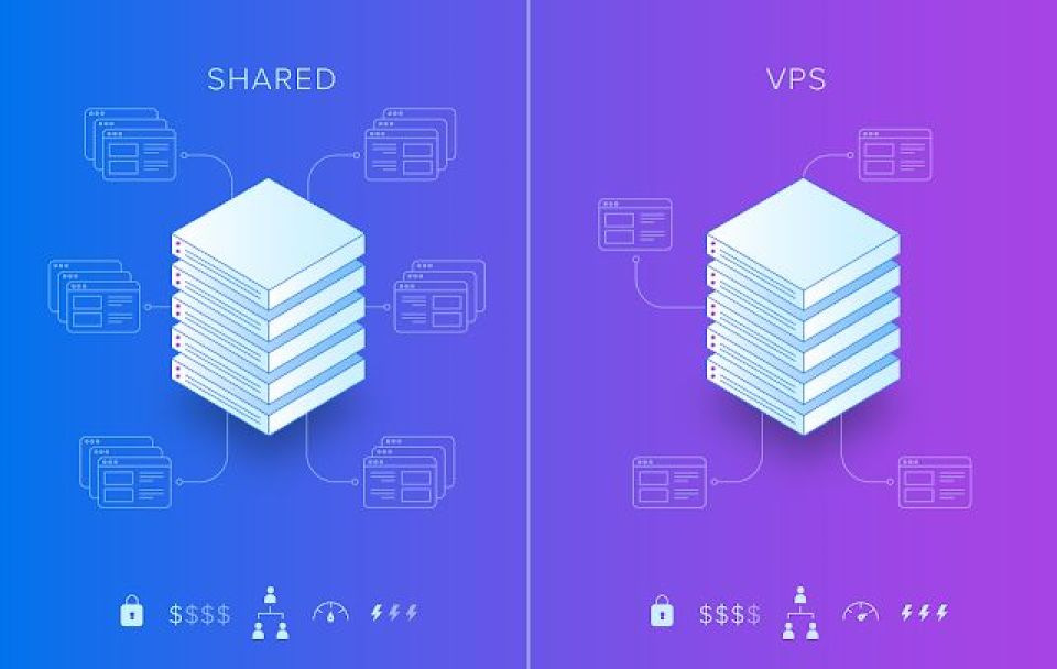 Perbedaan Shared Hosting Dan Vps Yang Wajib Diketahui