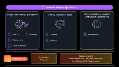 AWS AgentCore Harness: Bangun Agen AI Lebih Cepat
