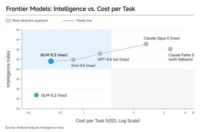GLM 5.3 API Rilis Hari Ini