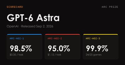GPT 6 Astra Max Vs Medium Mana Yang Lebih Unggul