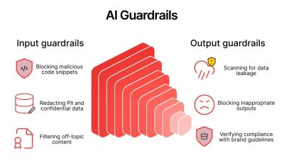 Guardrail AI: Cara Kerja dan Tutorial Amankan Aplikasi LLM