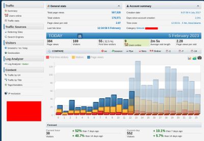 Histats: Web Analytics Gratis untuk Pantau Traffic Website