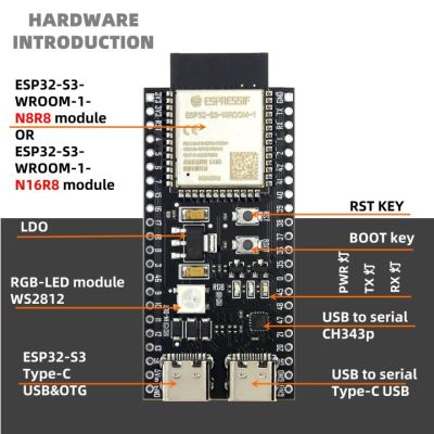 Menjalankan Linux 6.12 di ESP32-S31: Arsitektur, Cara Uji, dan