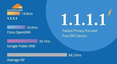 Optimasi Cache DNS Cloudflare Hemat 100 TB Memori Server