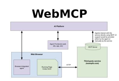WebMCP Protokol AI Terbaru Buat Website Lebih Pintar