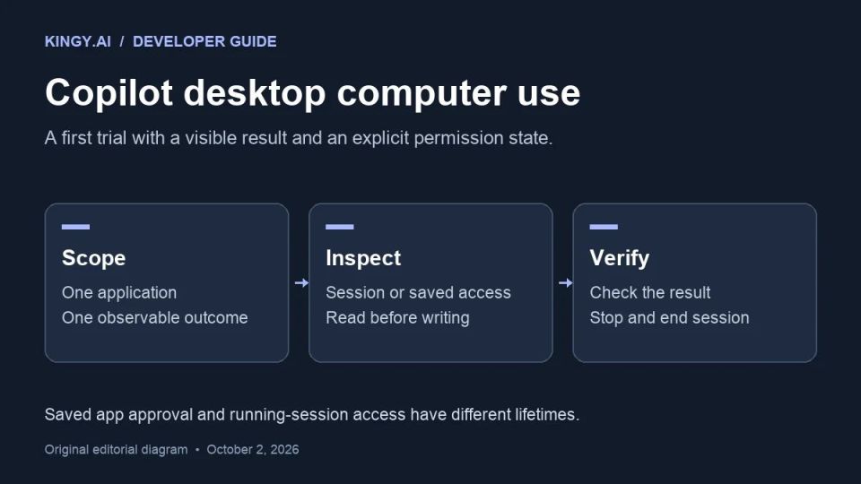 Copilot Computer Use: Fitur Baru Kontrol App Desktop