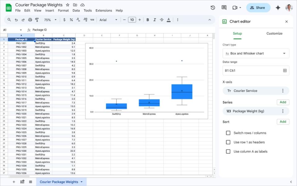 Google Sheets Kini Bisa Bikin Box Plot Otomatis, Begini Caranya